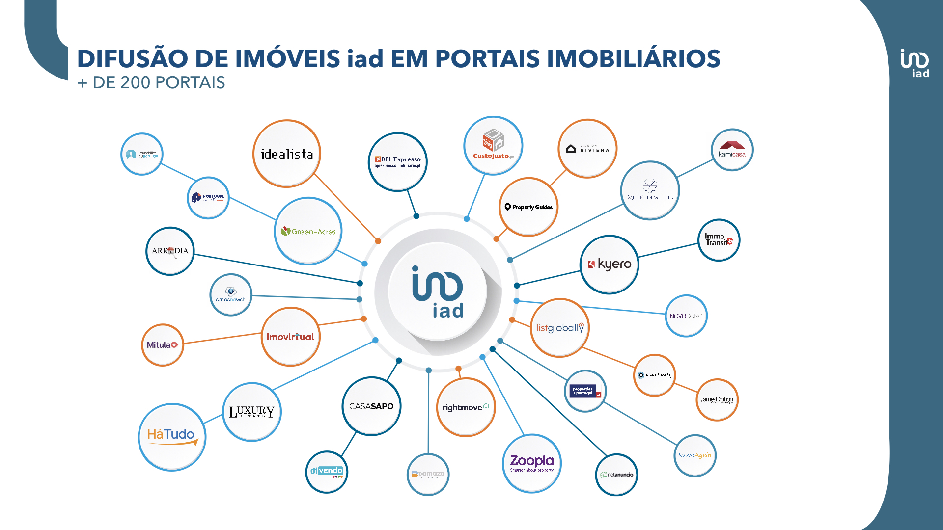 Difusão de imóveis iad